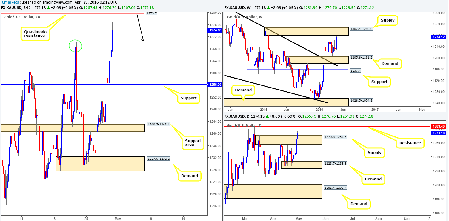 ic markets forex broker review