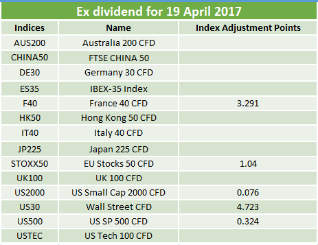 forex samurai trading ex dividend