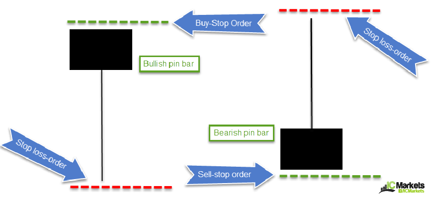 Flextrade forex order type
