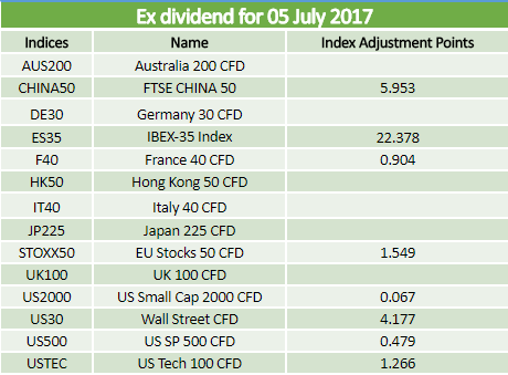 dividends ex navigation