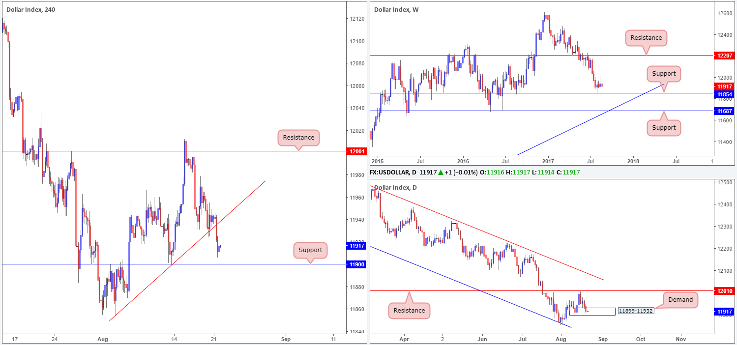 GBP/USD Reversal Potential: Targeting 1.2870