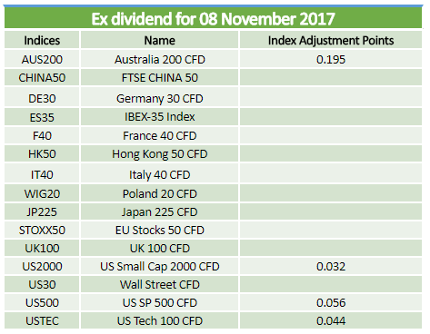 Ex-dividends 08.11.2017