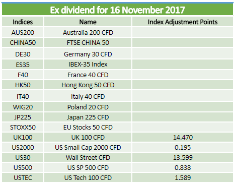 Ex-dividends 16.11.2017