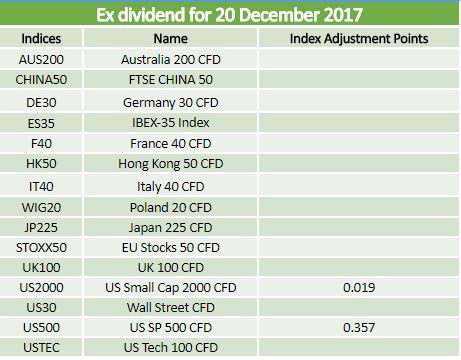 Ex-dividends 20.12.17