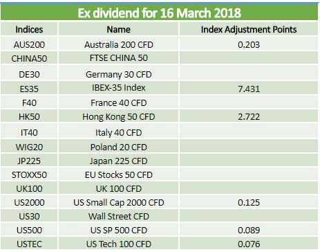 dividends ex navigation