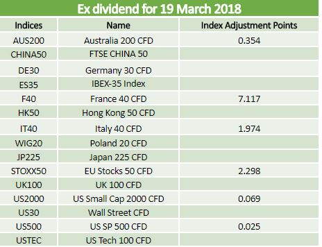 dividends ex navigation