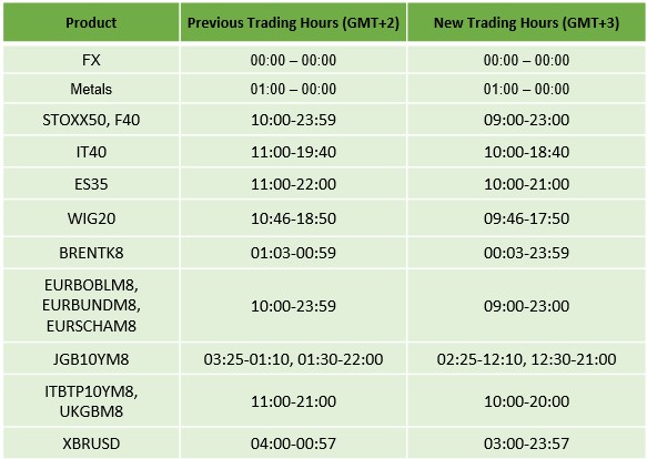 Time to GMT + 3 – IC Markets | Official Blog