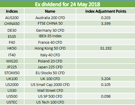 dividends ex navigation