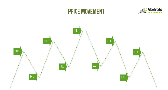 Hl lh forex factory