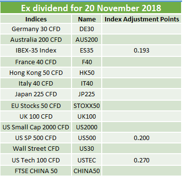 dividends ex navigation