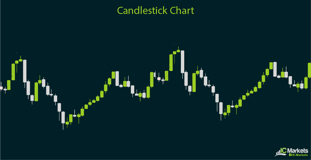 Ic Chart