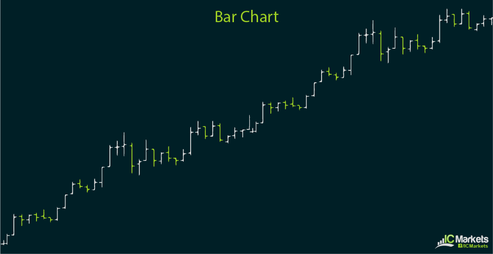 Ic Chart