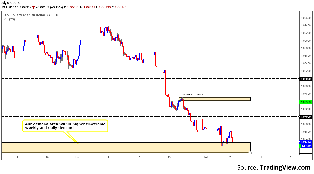 USDCAD 4HR
