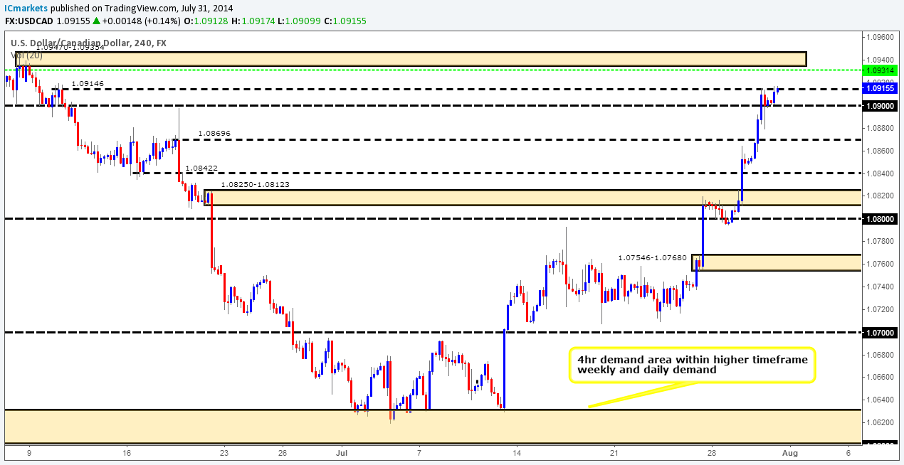 USDCAD 4HR