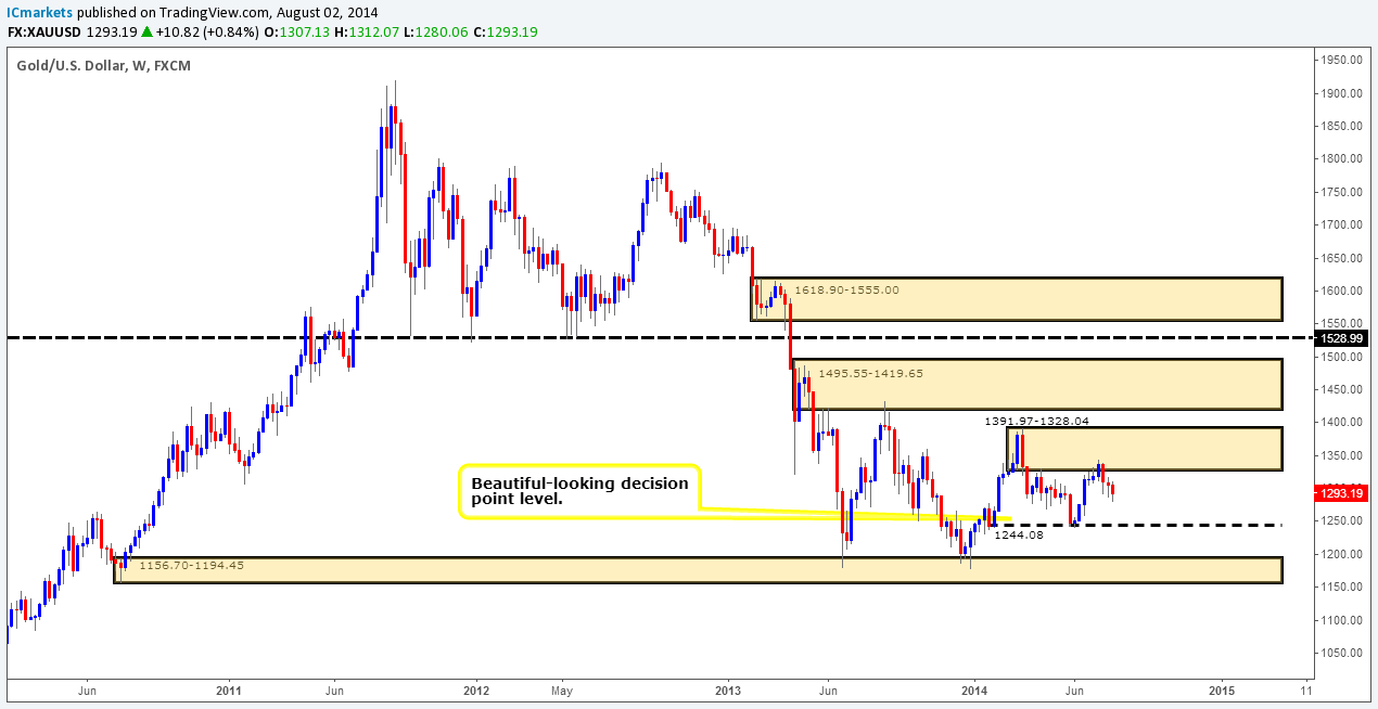 GOLD WEEKLY