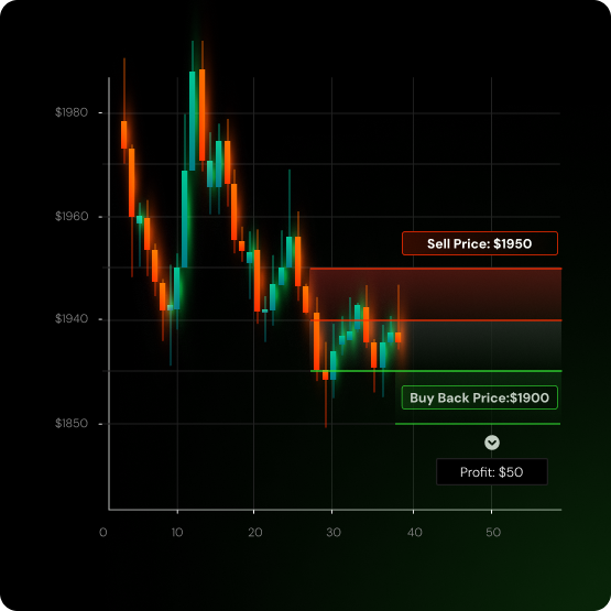 Go Short Strategy Diagram