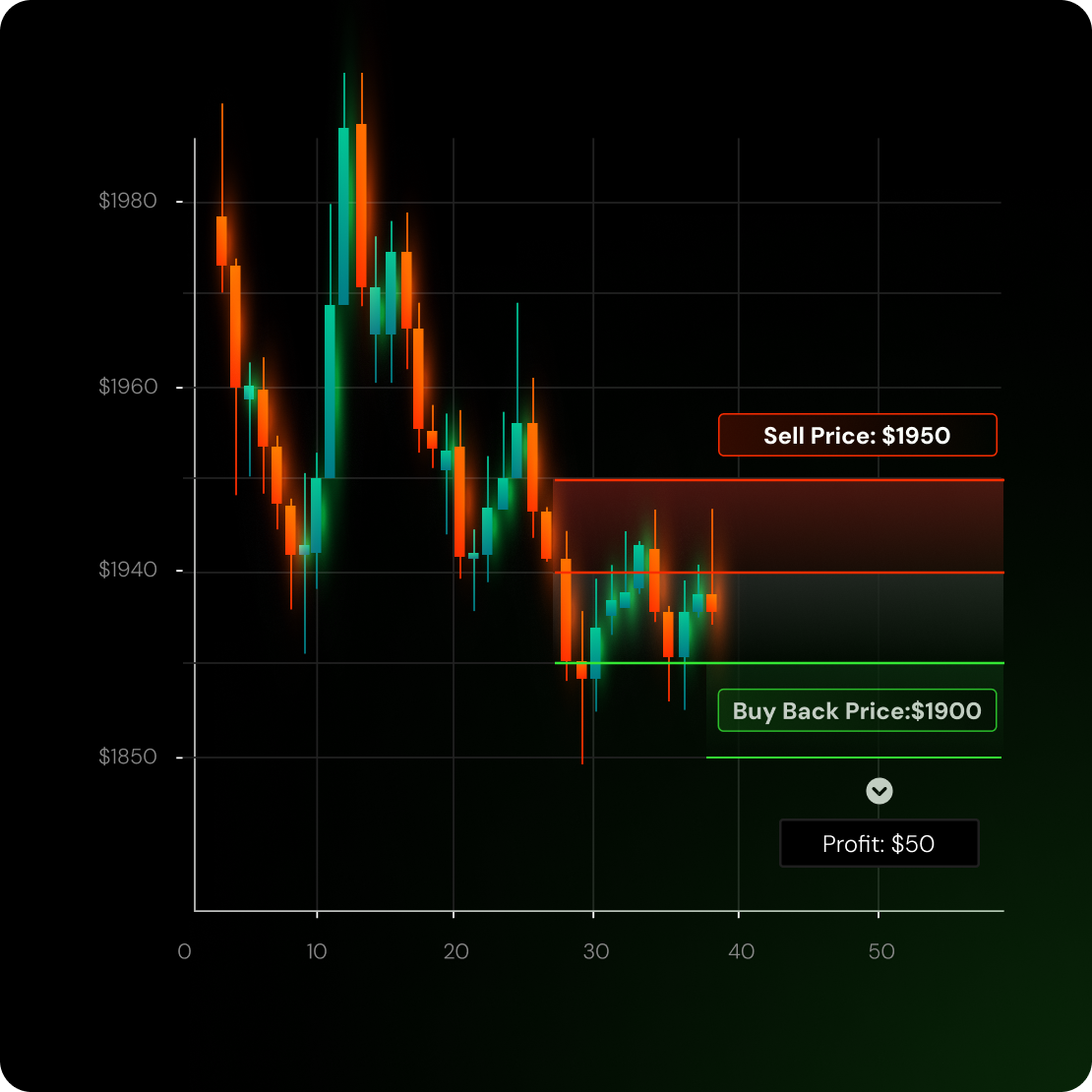 Go Short Strategy Diagram