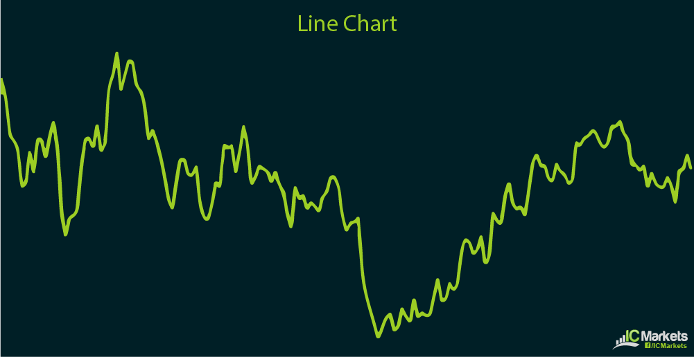 forex line charts