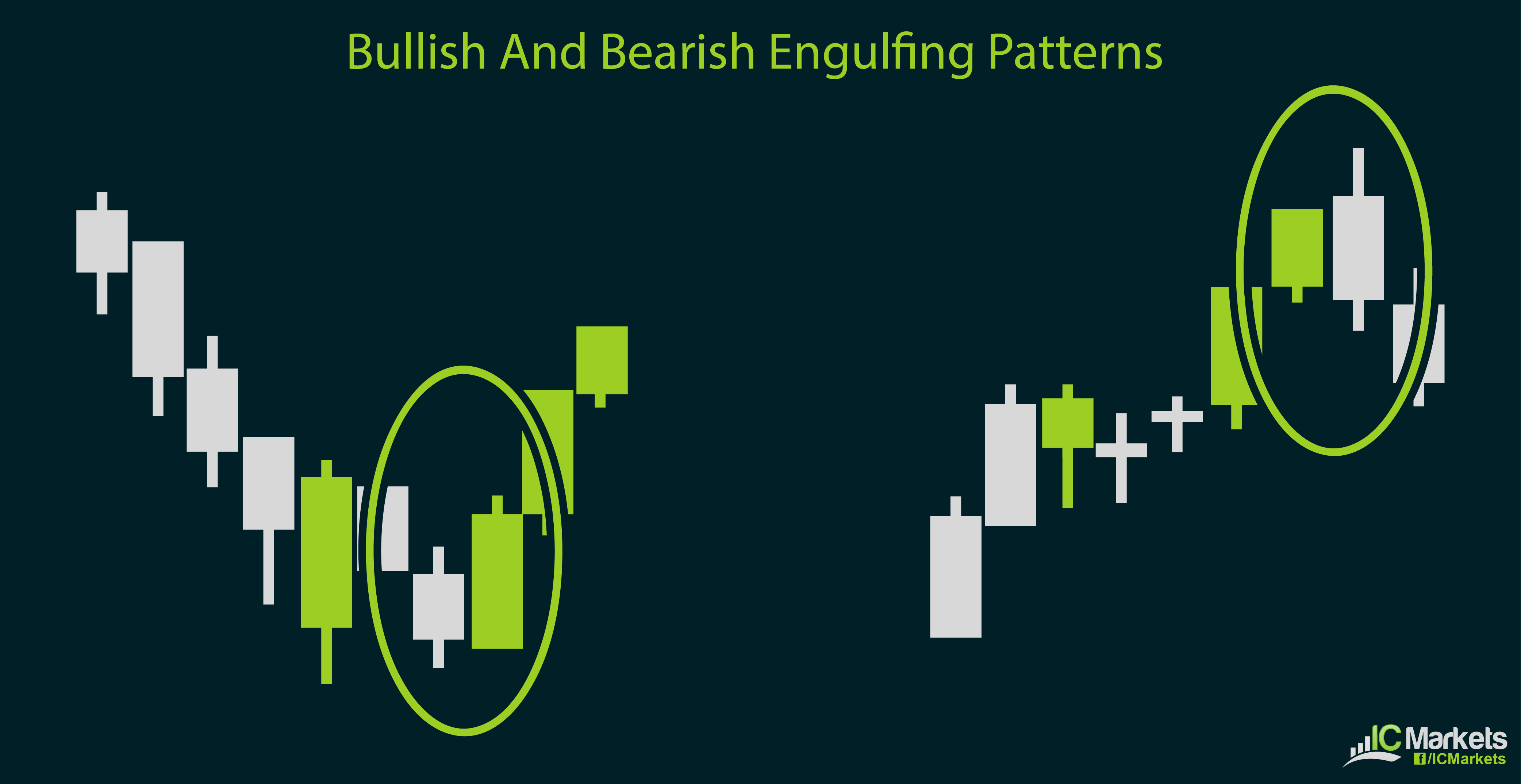 Double Candlestick Patterns – IC Markets | Official Blog