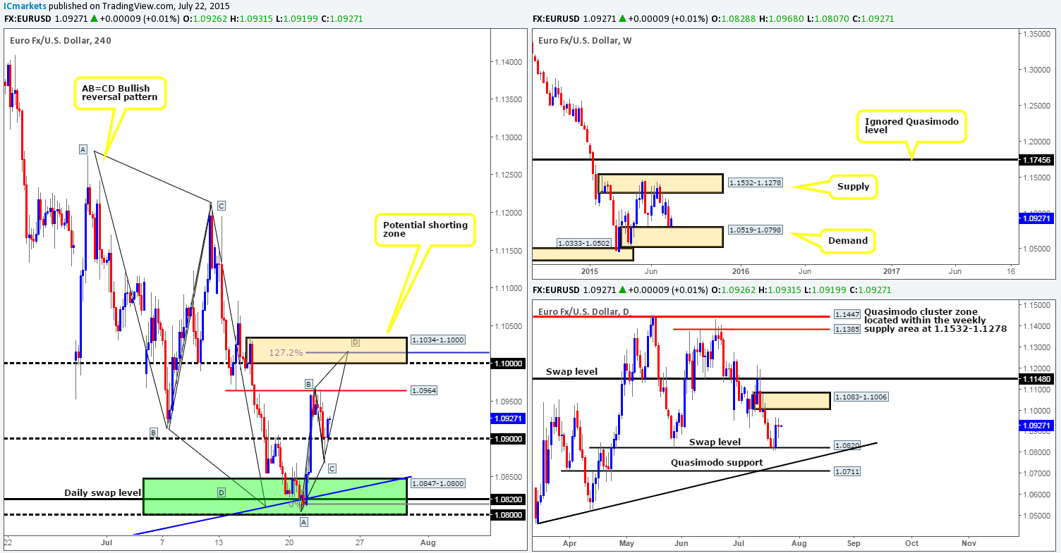 Thursday 23rd July: Daily technical outlook and review ...