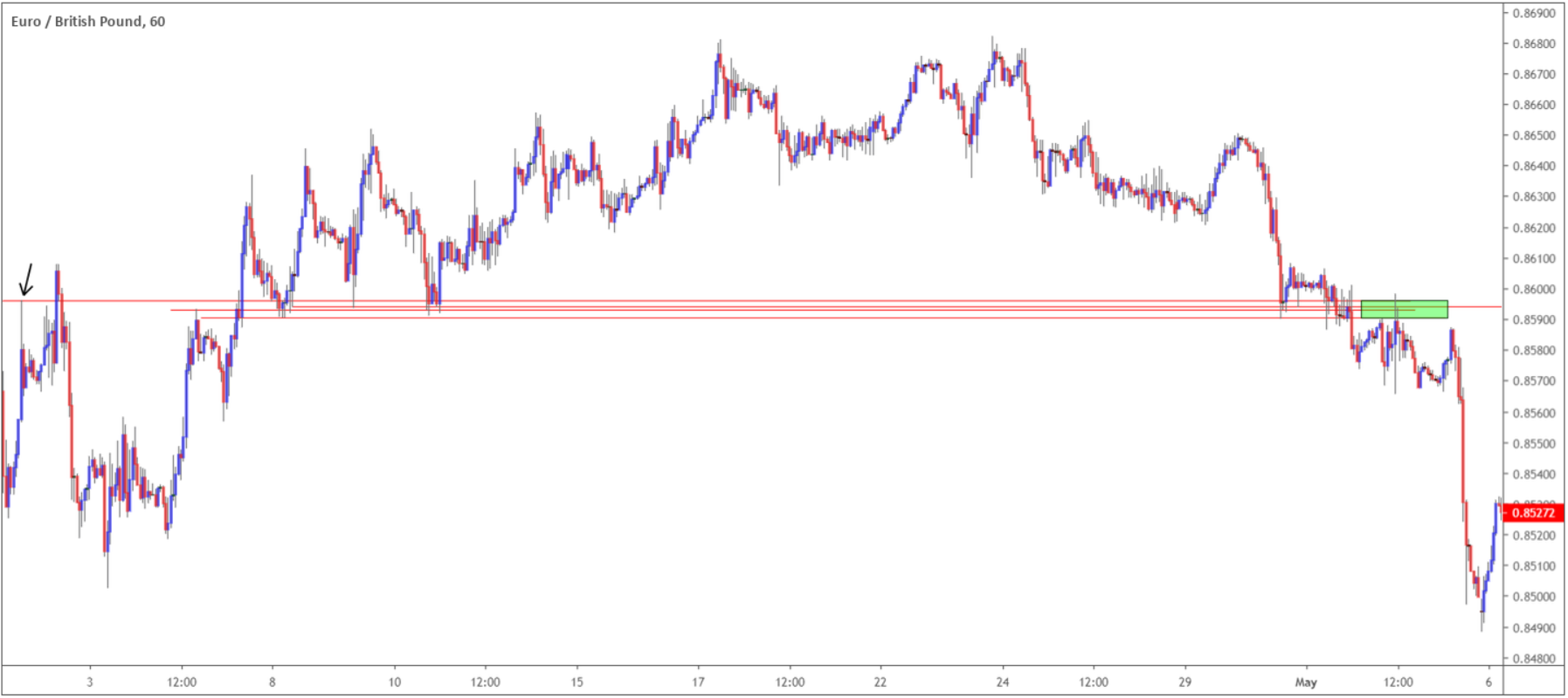 Forex trading 