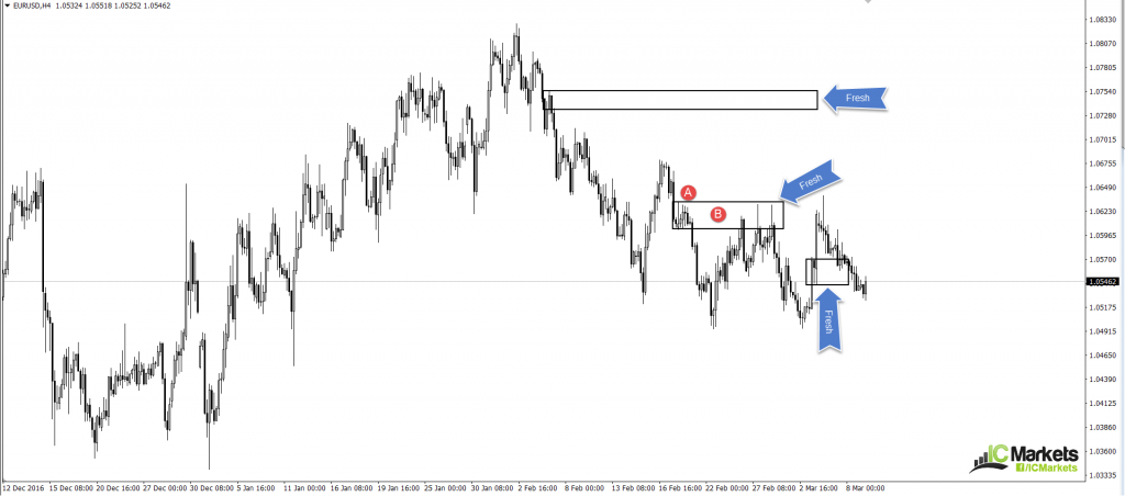 Forex trading