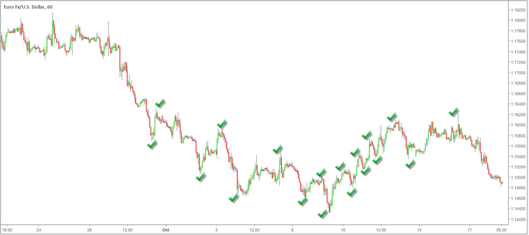 Forex trading