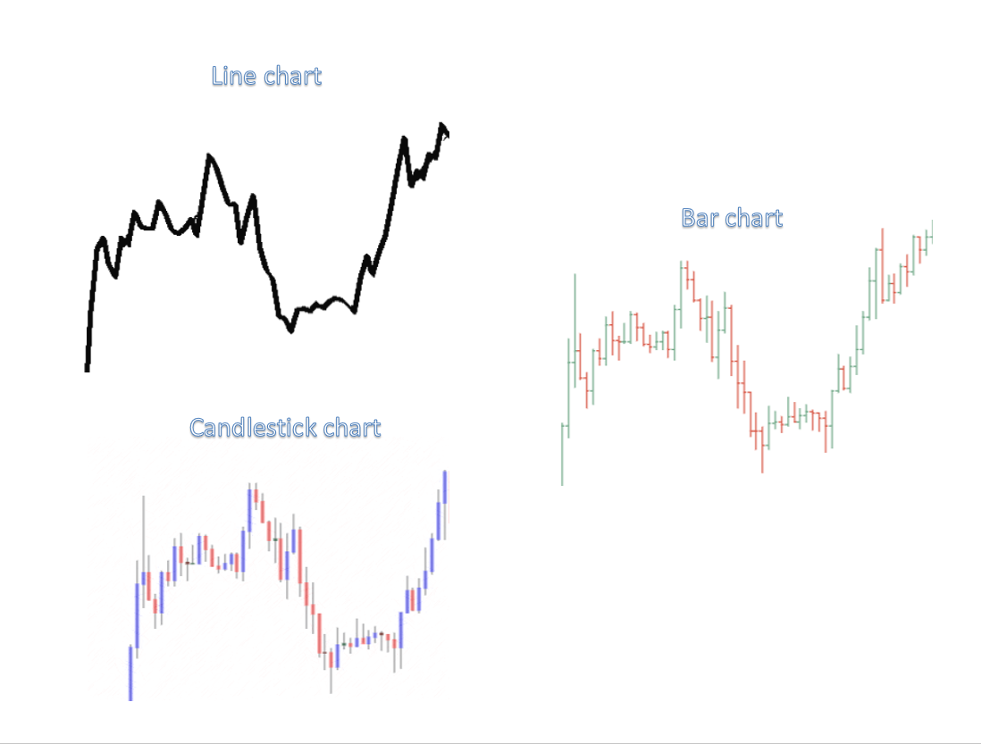 Price action