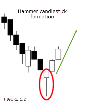 Trading orders