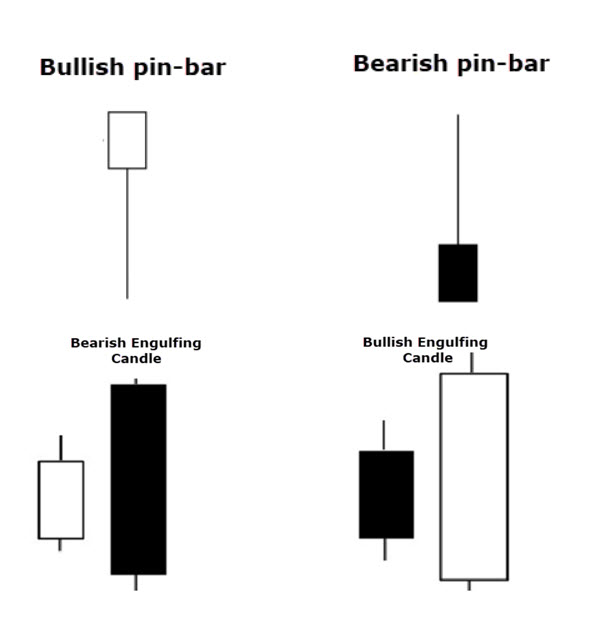 Candlestick trading