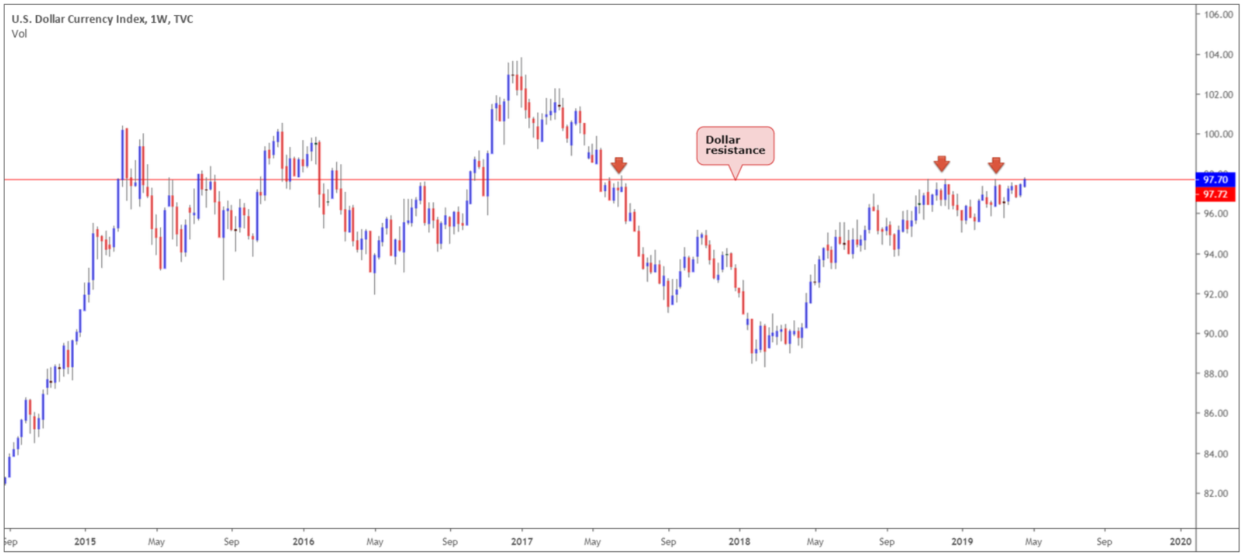 Forex correlation