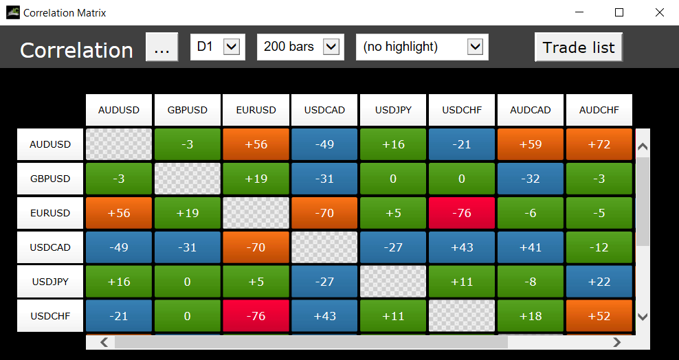 Correlation analysis