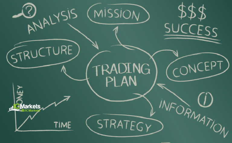How to Build a Forex Trading Plan: A Compilation of Parts 1-4. – IC