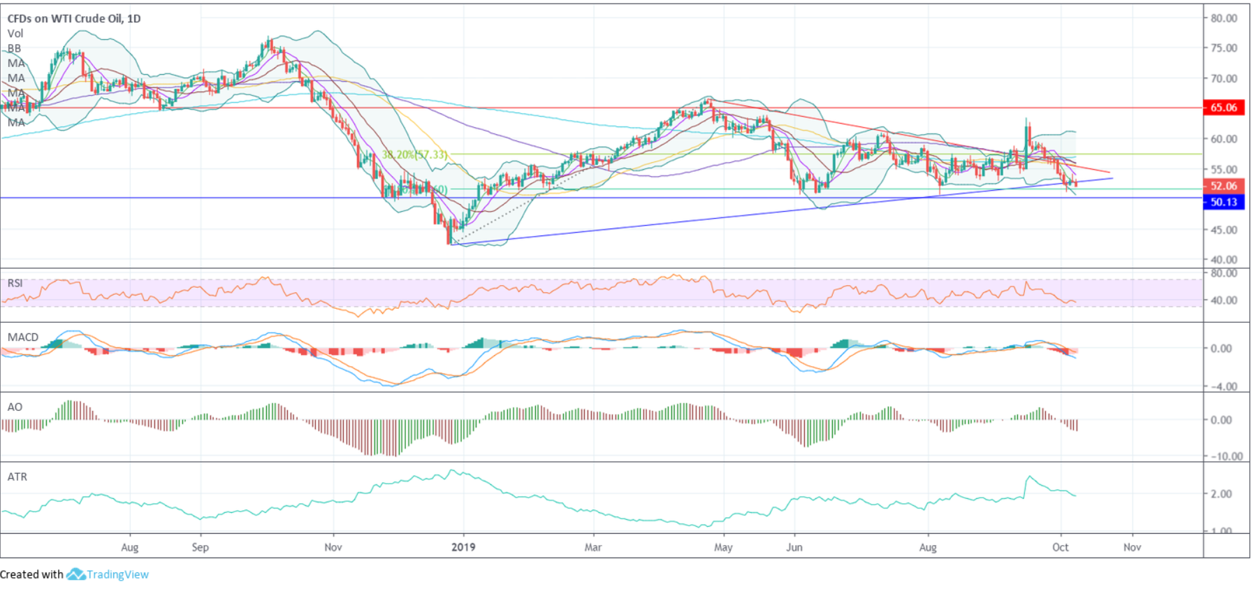 TRADING PSYCHOLOGY, ANALYSIS PARALYSIS IN TRADING