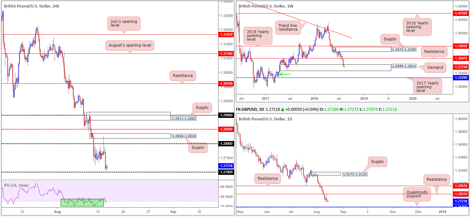 Wednesday 15th August: USD trading on a strong footing, testing fresh ...