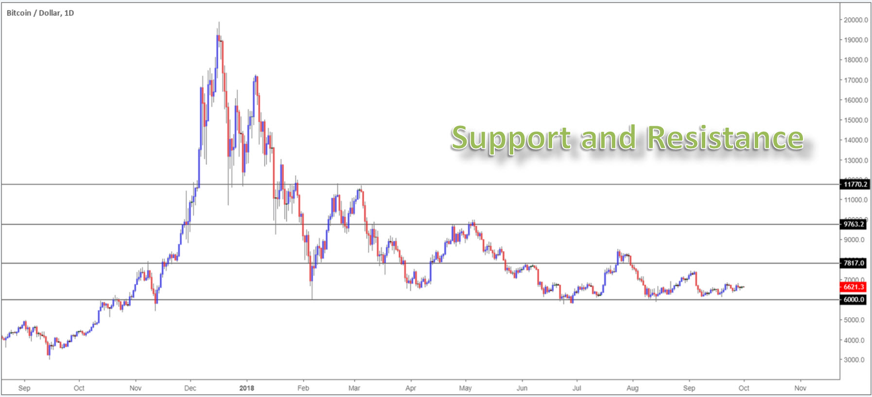 btc icmarkets