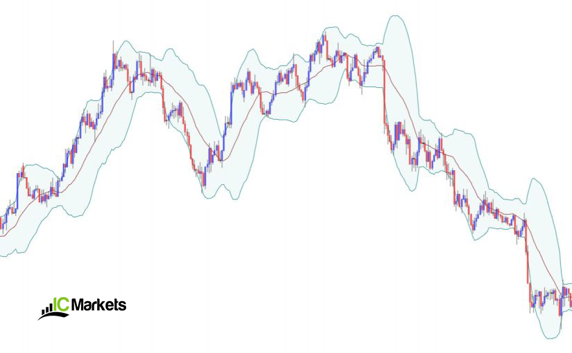 Price Action Forex Ic Markets Official Blog