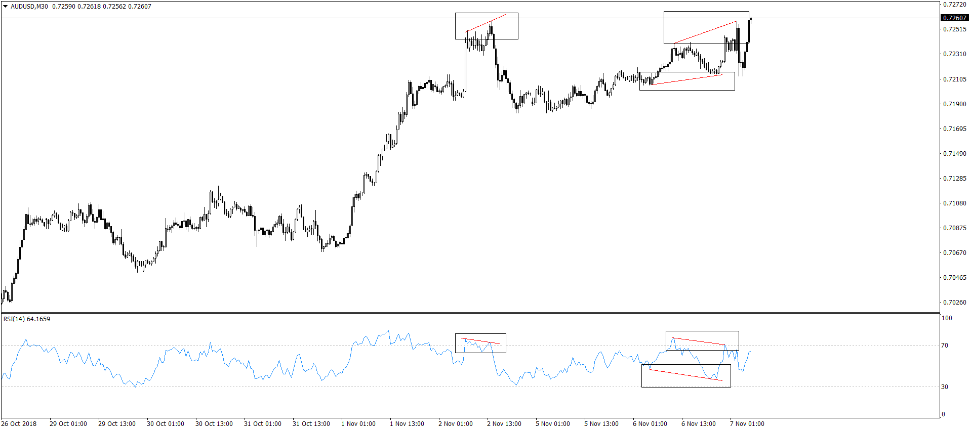 An Introduction to MetaTrader 4 Indicators – IC Markets ...