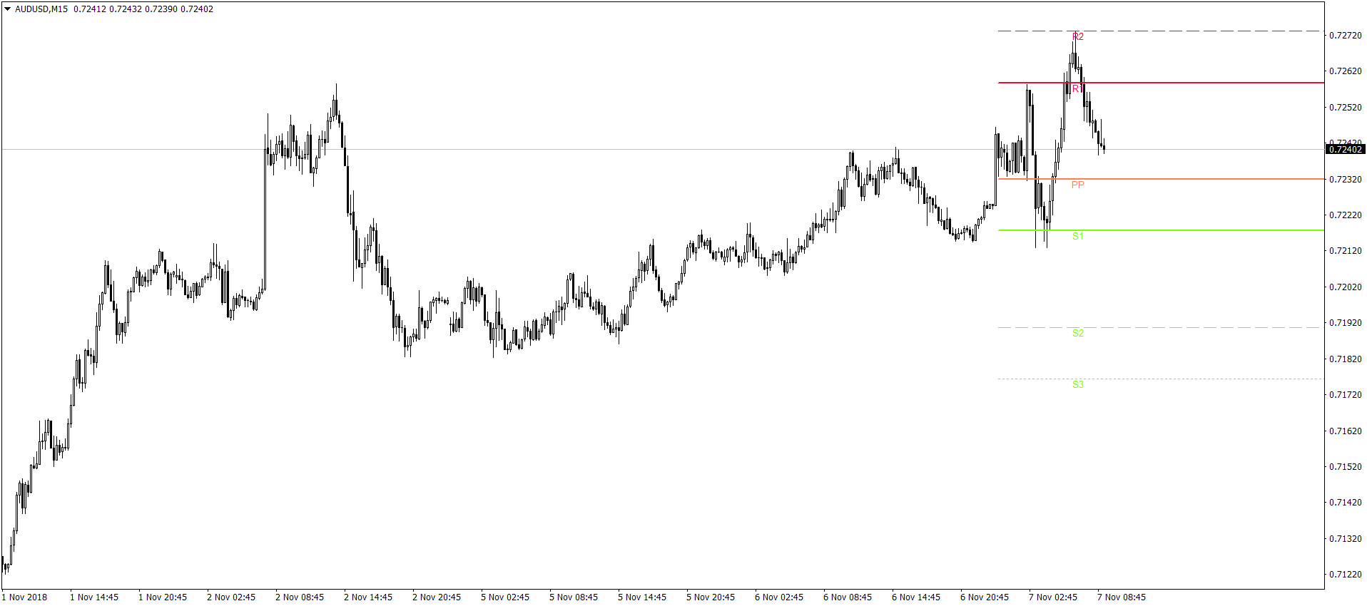 An Introduction to MetaTrader 4 Indicators – IC Markets ...