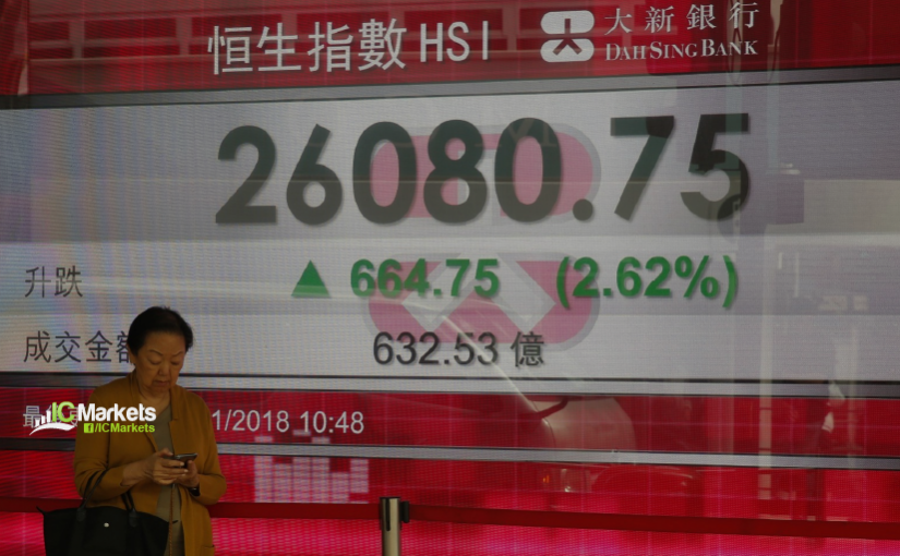 asian markets on monday Asian markets on monday