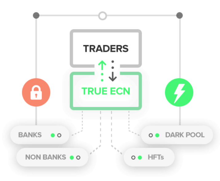 ecn forex broker in canada