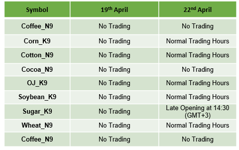 Easter Holidays Schedule 2019 Ic Markets Official Blog - 