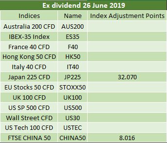 dividends ex navigation