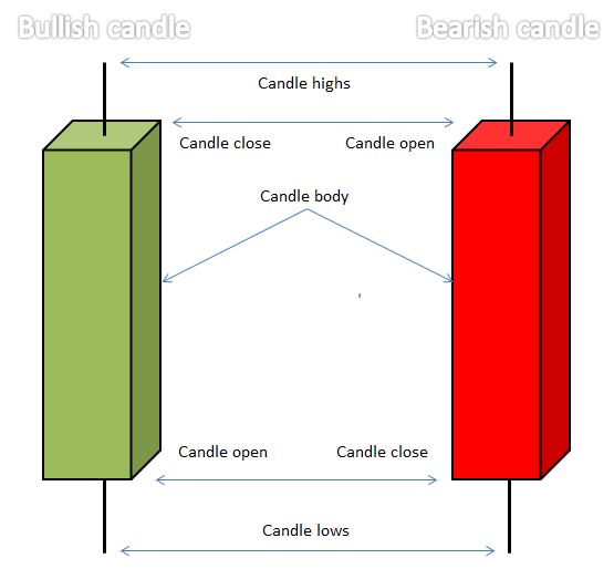 Live Eur Usd Candlestick Chart