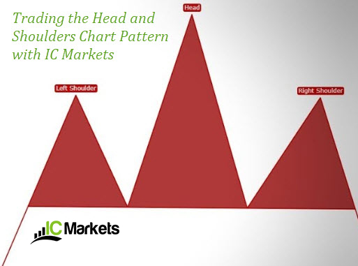 Trading the Head and Shoulders Chart Pattern