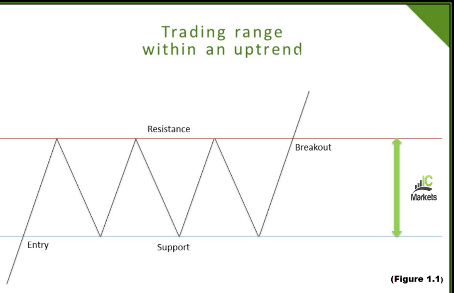 Trading patterns