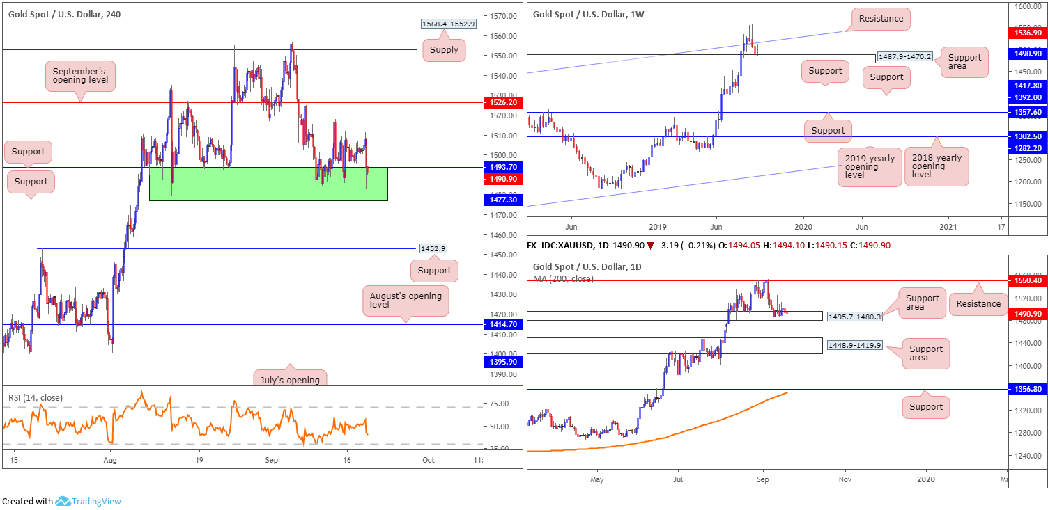 Thursday 19th September: Slew of Central banks take centre stage today ...