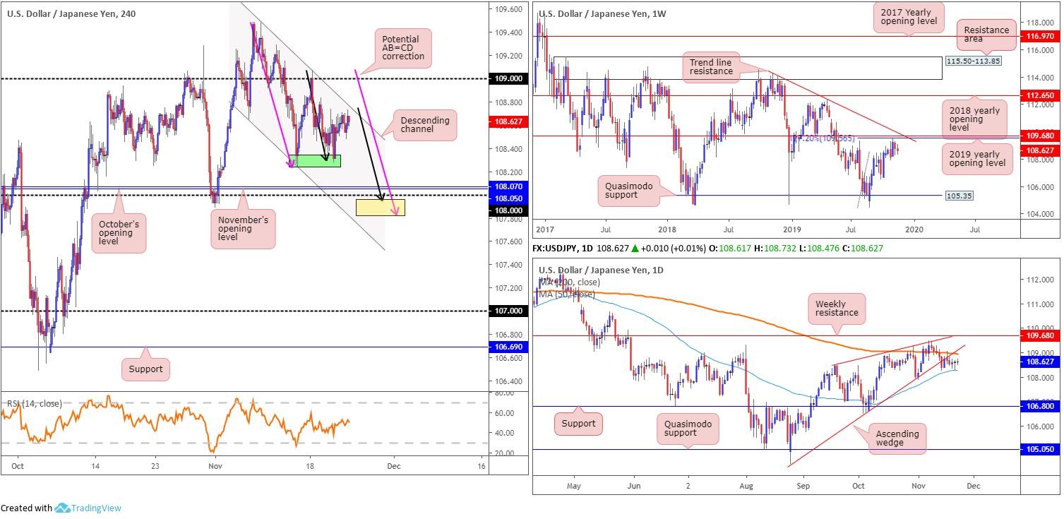 AUD/USD Weekly Forecast – Australian Dollar Continues to Trade in a  Descending Channel