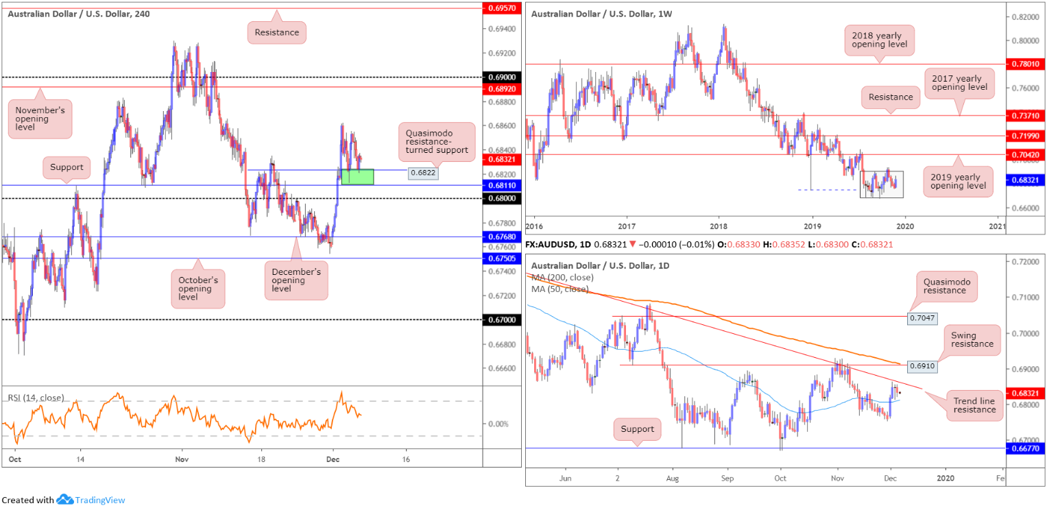 USD/CAD Rebound from 50-Day SMA to Clear September Opening Range