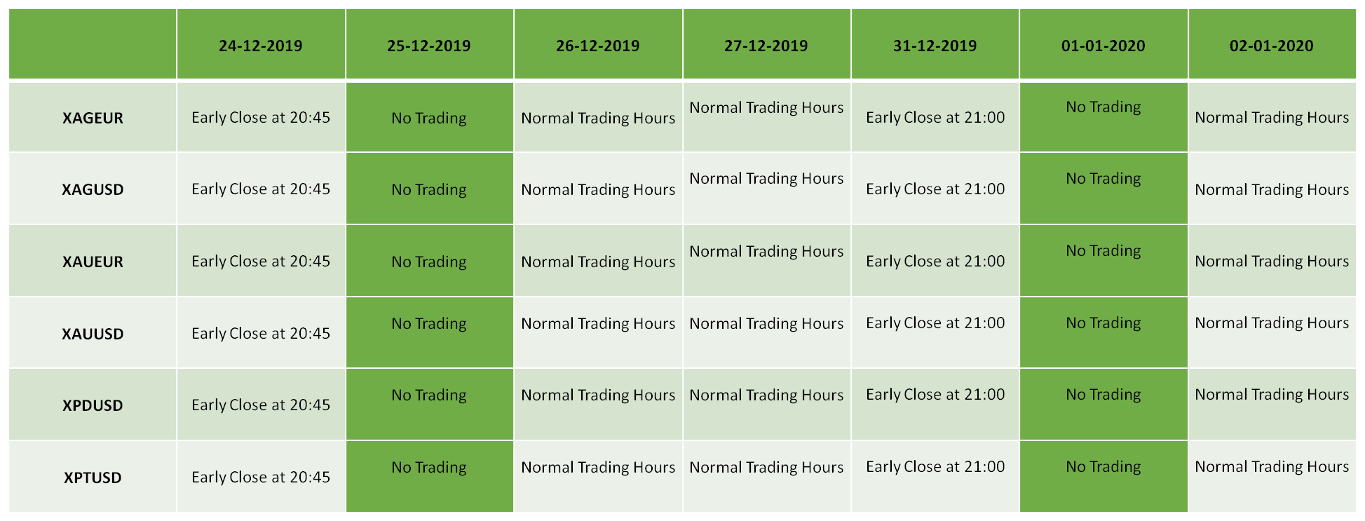 New Years holidays in forex what is forex trading